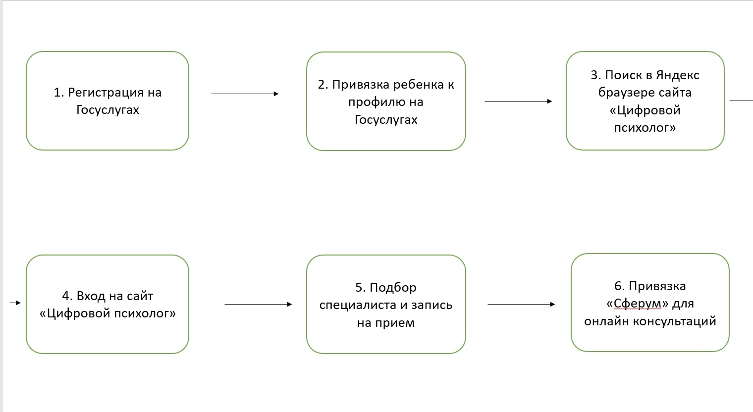 Алгоритм регистрации на платформе Цифровой психолог